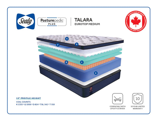 Talara 1000T